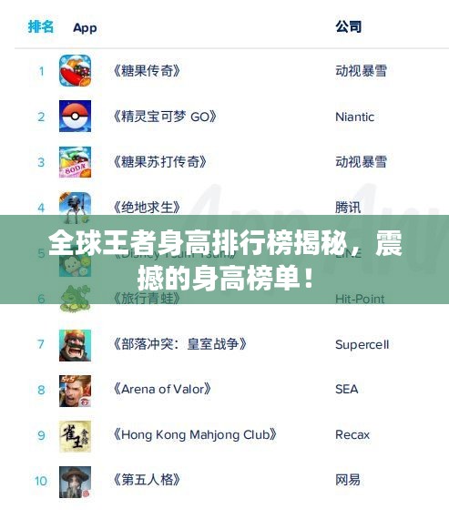 全球王者身高排行榜揭秘，震撼的身高榜单！