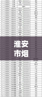 淮安市烟草公司排名及地区影响力不容小觑