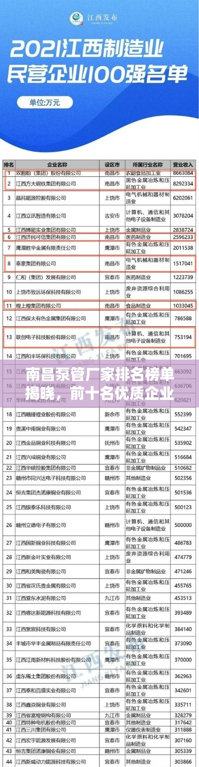 南昌泵管厂家排名榜单揭晓，前十名优质企业推荐