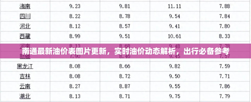 南通最新油价表图片更新，实时油价动态解析，出行必备参考