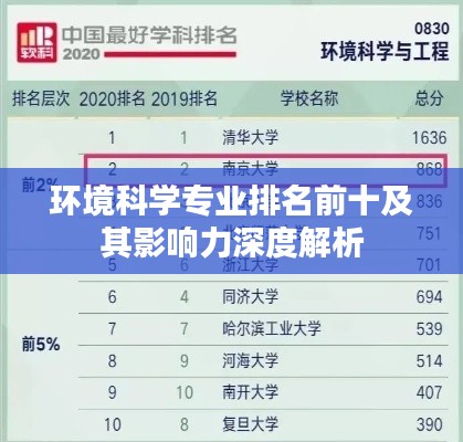 环境科学专业排名前十及其影响力深度解析