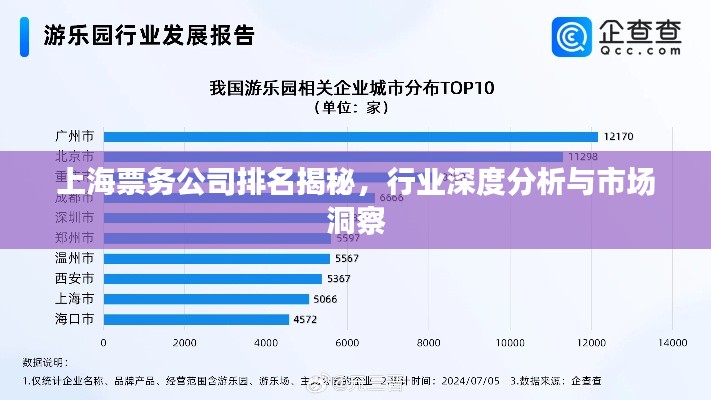上海票务公司排名揭秘，行业深度分析与市场洞察