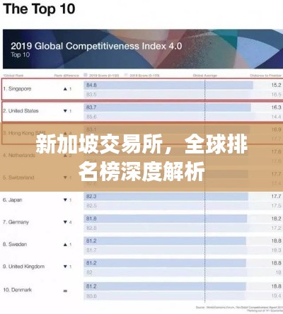 新加坡交易所，全球排名榜深度解析