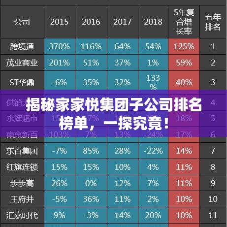 揭秘家家悦集团子公司排名榜单，一探究竟！