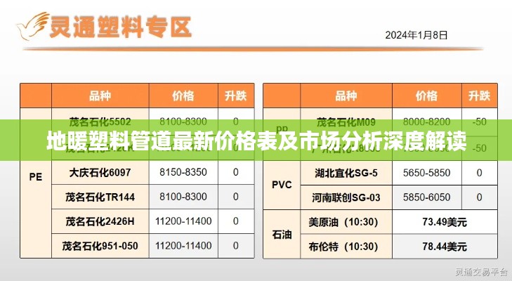 地暖塑料管道最新价格表及市场分析深度解读