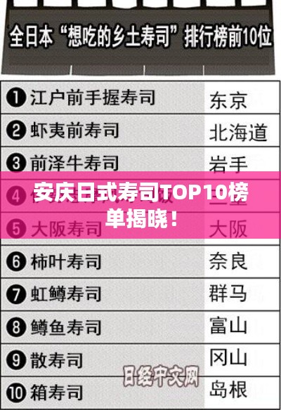 安庆日式寿司TOP10榜单揭晓！