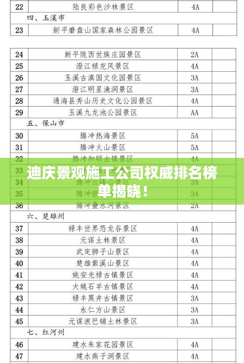 迪庆景观施工公司权威排名榜单揭晓！