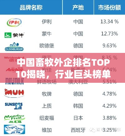中国畜牧外企排名TOP10揭晓，行业巨头榜单