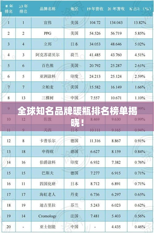 全球知名品牌暖瓶排名榜单揭晓！
