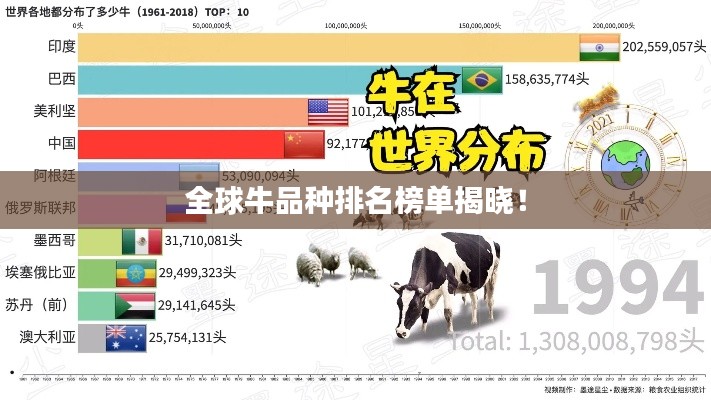 全球牛品种排名榜单揭晓！