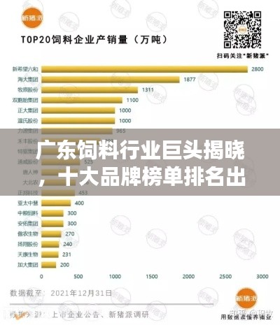 广东饲料行业巨头揭晓，十大品牌榜单排名出炉！