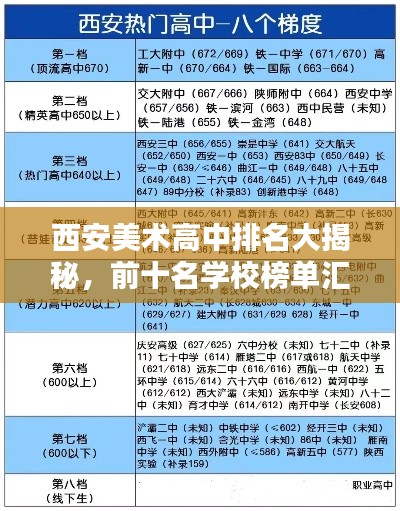 西安美术高中排名大揭秘，前十名学校榜单汇总！