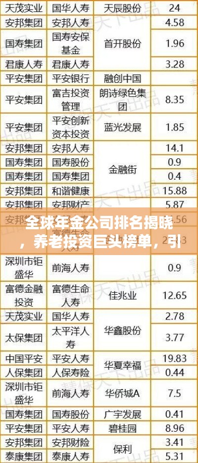 全球年金公司排名揭晓，养老投资巨头榜单，引领全球养老投资风潮
