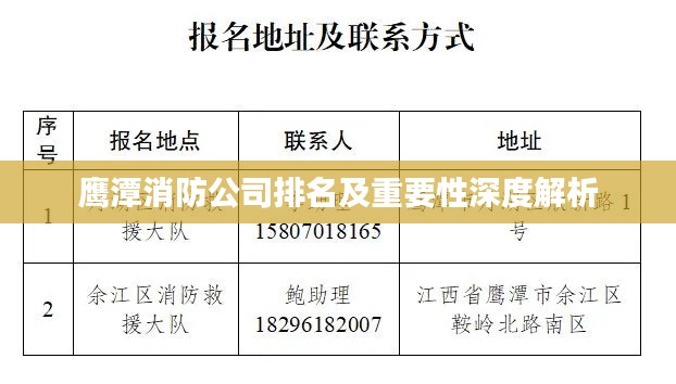 鹰潭消防公司排名及重要性深度解析