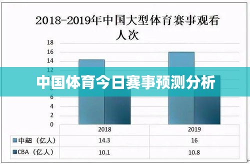 中国体育今日赛事预测分析