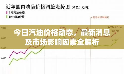 今日汽油价格动态，最新消息及市场影响因素全解析