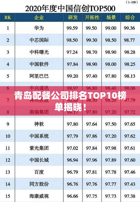 青岛配餐公司排名TOP10榜单揭晓！