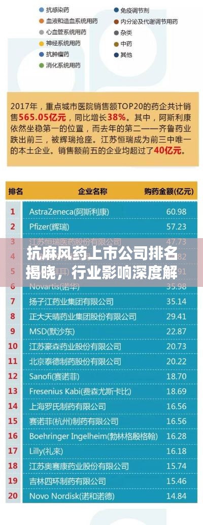 抗麻风药上市公司排名揭晓，行业影响深度解析