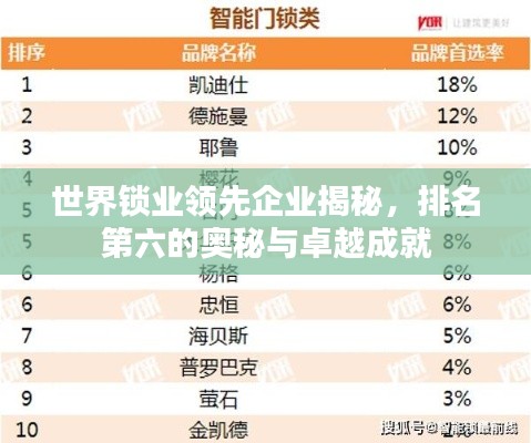 世界锁业领先企业揭秘，排名第六的奥秘与卓越成就