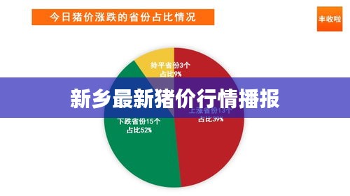 新乡最新猪价行情播报