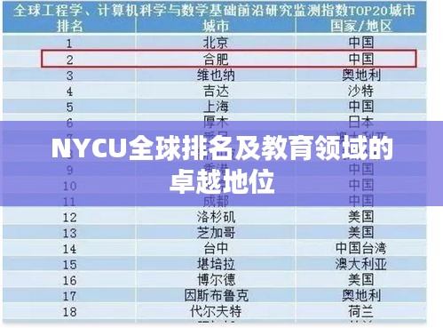NYCU全球排名及教育领域的卓越地位