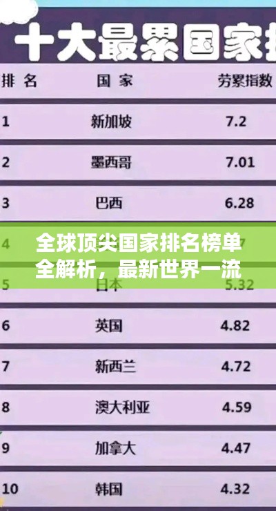 全球顶尖国家排名榜单全解析，最新世界一流国家排名一览表