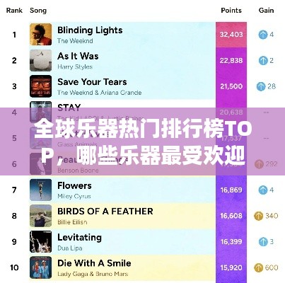 全球乐器热门排行榜TOP，哪些乐器最受欢迎？