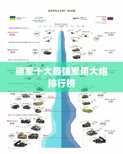 德军十大最强军用大炮排行榜