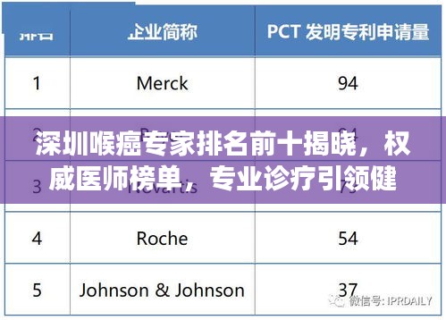 深圳喉癌专家排名前十揭晓，权威医师榜单，专业诊疗引领健康之路
