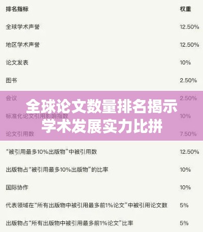 全球论文数量排名揭示学术发展实力比拼