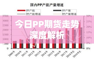 今日PP期货走势深度解析