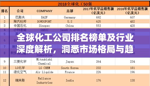 全球化工公司排名榜单及行业深度解析，洞悉市场格局与趋势