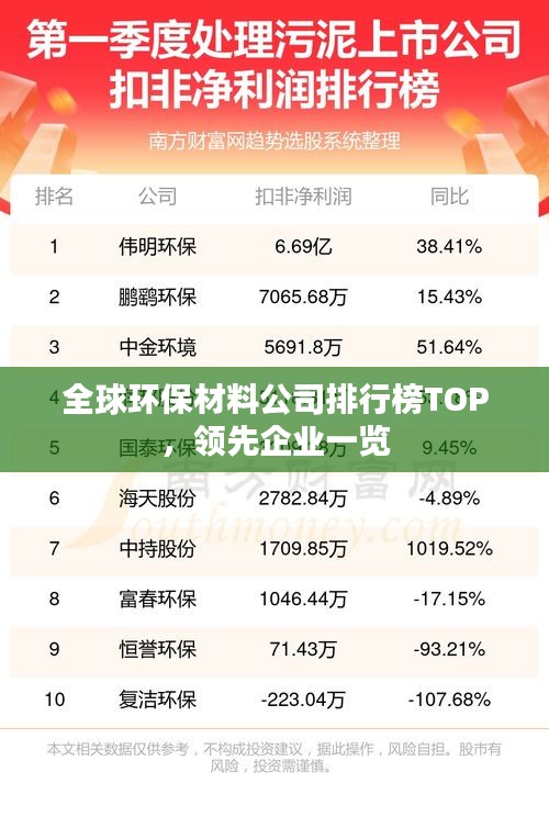 全球环保材料公司排行榜TOP，领先企业一览
