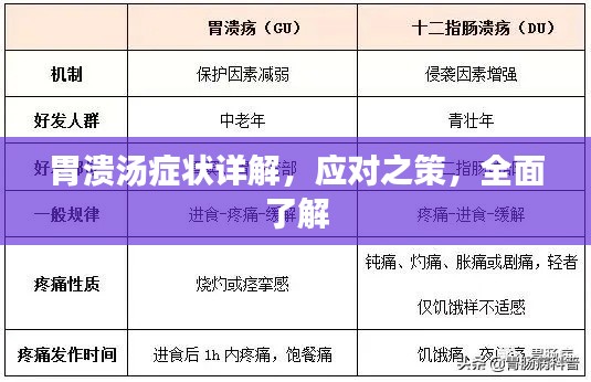 胃溃汤症状详解，应对之策，全面了解