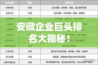 安徽企业巨头排名大揭秘！