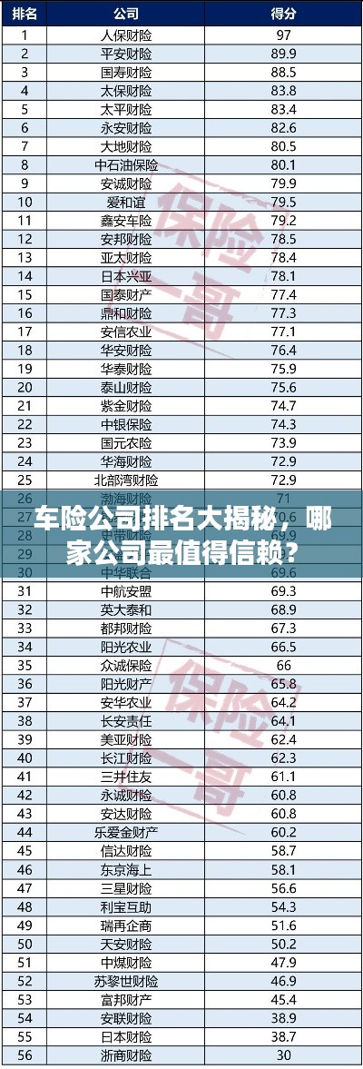 车险公司排名大揭秘，哪家公司最值得信赖？