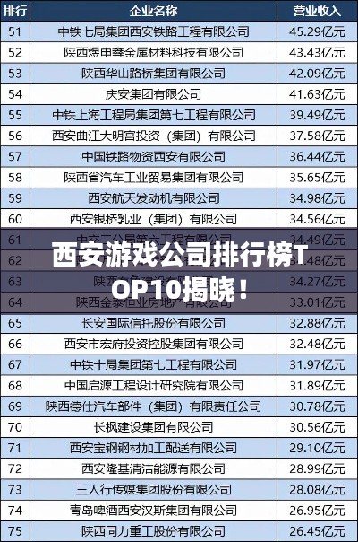 西安游戏公司排行榜TOP10揭晓！