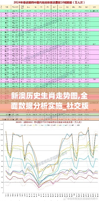 新澳历史生肖走势图,全面数据分析实施_社交版4.904