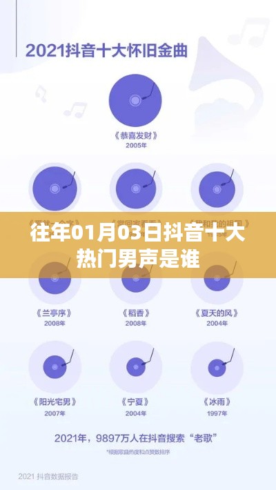 抖音历年一月初热门男声榜单揭晓