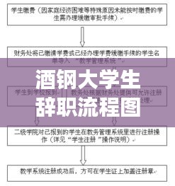 酒钢大学生辞职流程图最新：酒钢集团本科去了干嘛 