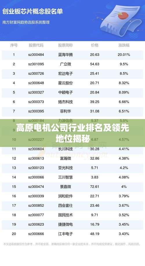 高原电机公司行业排名及领先地位揭秘