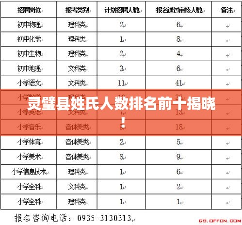 灵璧县姓氏人数排名前十揭晓！