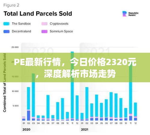 PE最新行情，今日价格2320元，深度解析市场走势