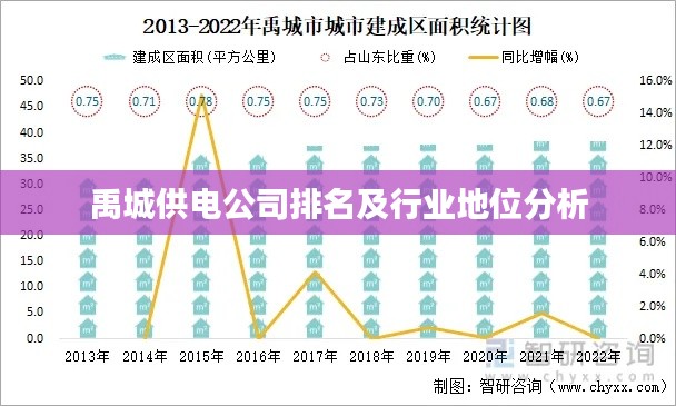 禹城供电公司排名及行业地位分析