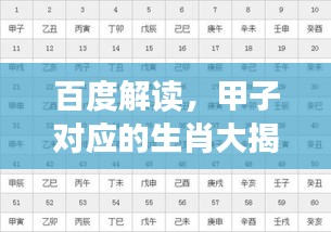 百度解读，甲子对应的生肖大揭秘！