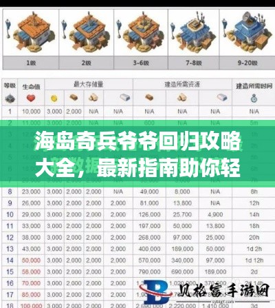 海岛奇兵爷爷回归攻略大全，最新指南助你轻松玩转游戏！
