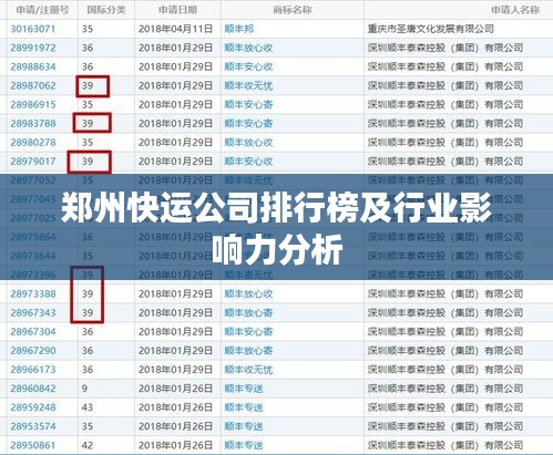 郑州快运公司排行榜及行业影响力分析