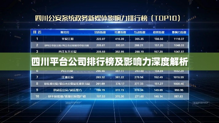 四川平台公司排行榜及影响力深度解析