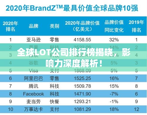 全球LOT公司排行榜揭晓，影响力深度解析！