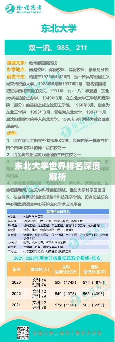 东北大学世界排名深度解析